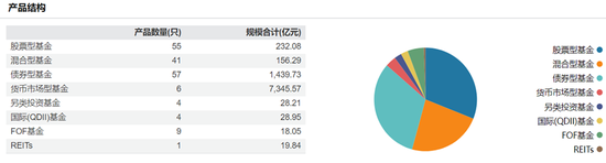震蕩！建信基金