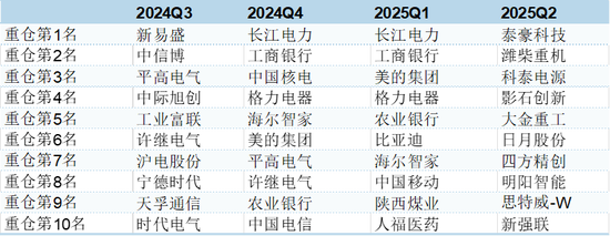 震蕩！建信基金