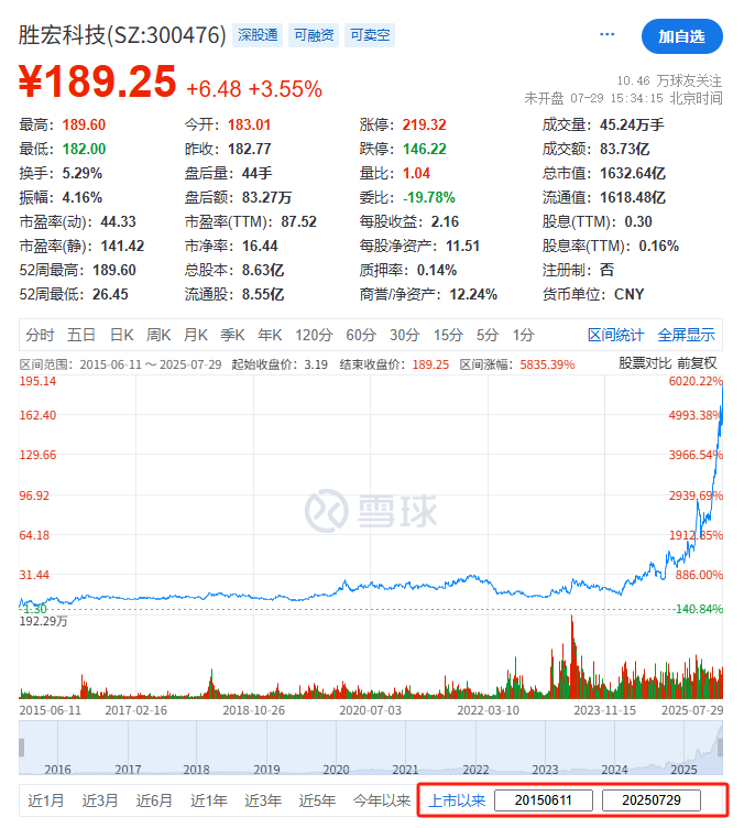 勝宏科技，聘立信德豪為香港IPO審計師，沖刺A+H