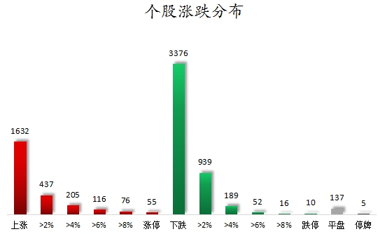 數(shù)據(jù)復(fù)盤丨水產(chǎn)養(yǎng)殖、油氣設(shè)服等概念走強(qiáng) 龍虎榜機(jī)構(gòu)搶籌14股