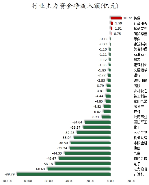 數(shù)據(jù)復(fù)盤丨水產(chǎn)養(yǎng)殖、油氣設(shè)服等概念走強(qiáng) 龍虎榜機(jī)構(gòu)搶籌14股
