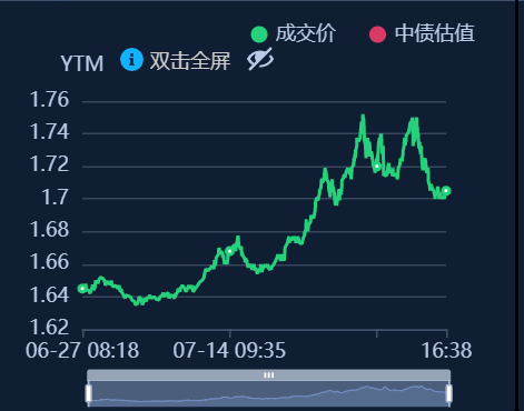 債市穩(wěn)住股市虹吸“逆風(fēng)局” 理財贖回未現(xiàn)“負反饋”