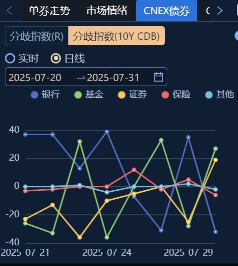債市穩(wěn)住股市虹吸“逆風(fēng)局” 理財贖回未現(xiàn)“負反饋”