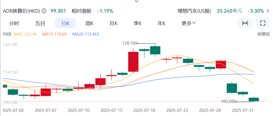 i8“碰撞門”炸鍋！理想主義墜落時刻？