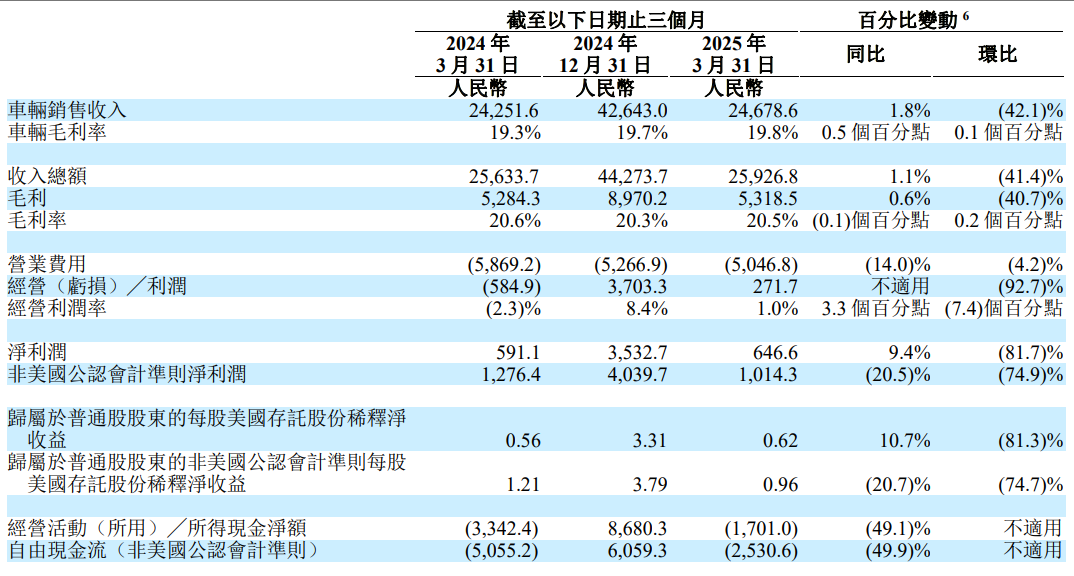i8“碰撞門”炸鍋！理想主義墜落時刻？