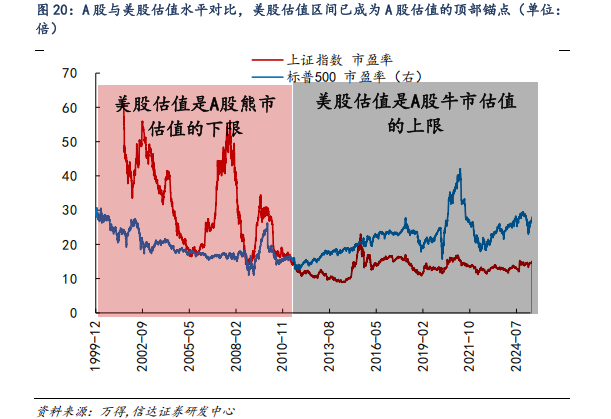 對標美股估值，券商測算上證指數(shù)漲幅空間達83%！惠璞投資徐克：拒絕盲目追漲，擁抱主線+紀律操作
