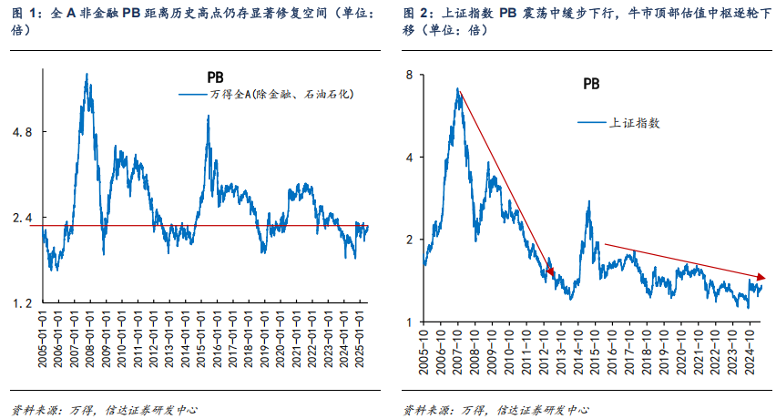 對標美股估值，券商測算上證指數(shù)漲幅空間達83%！惠璞投資徐克：拒絕盲目追漲，擁抱主線+紀律操作