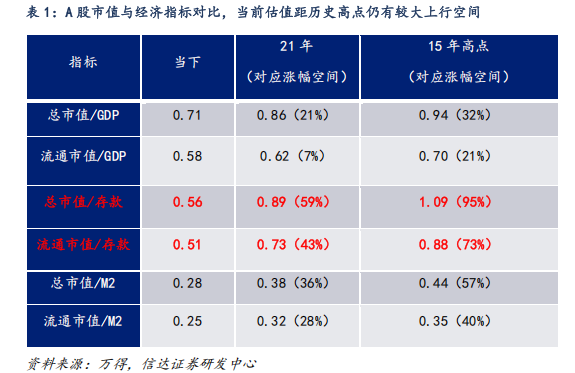 對標美股估值，券商測算上證指數(shù)漲幅空間達83%！惠璞投資徐克：拒絕盲目追漲，擁抱主線+紀律操作