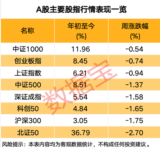 突發(fā)，688230，重大資產(chǎn)重組！關(guān)于A股市場，信息量大