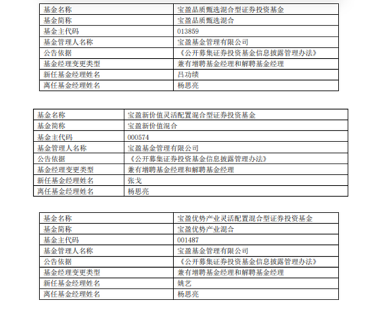 寶盈基金績(jī)優(yōu)基金經(jīng)理?xiàng)钏剂列度稳换?，公司總?guī)模止步不前