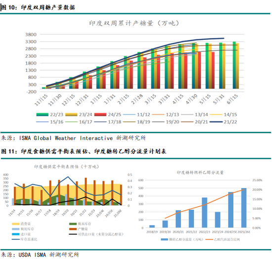 新湖農產（白糖）8月報：長線基本面偏空，注意短線驅動時間窗口