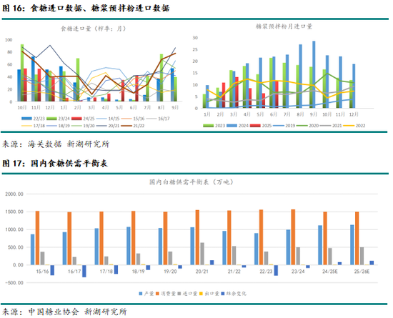 新湖農產（白糖）8月報：長線基本面偏空，注意短線驅動時間窗口