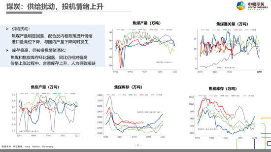 【市場聚焦】黑色：樂已極，悲漸生
