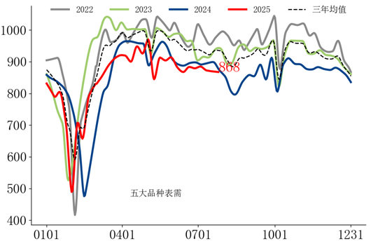 【市場聚焦】黑色：樂已極，悲漸生