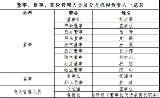 規(guī)模縮水至27億，北信瑞豐基金高管更迭上演