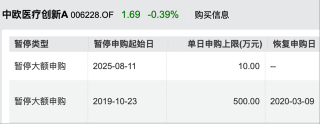 年內(nèi)漲超60%！葛蘭在管中歐醫(yī)療創(chuàng)新暫停大額申購(gòu)，單日單賬戶(hù)最多10萬(wàn)