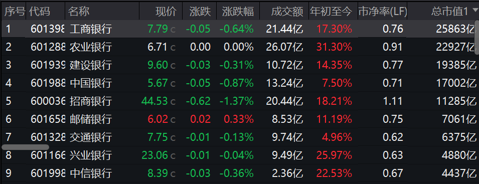 疑似黃燕銘閉門觀點(diǎn)流出：銀行接近尾聲，創(chuàng)新藥或像過去10年新能源