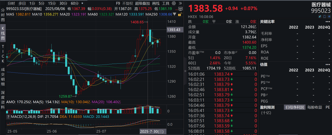 疑似黃燕銘閉門觀點(diǎn)流出：銀行接近尾聲，創(chuàng)新藥或像過去10年新能源