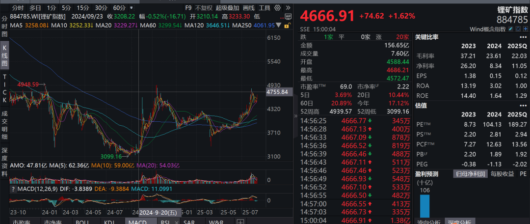 疑似黃燕銘閉門觀點(diǎn)流出：銀行接近尾聲，創(chuàng)新藥或像過去10年新能源