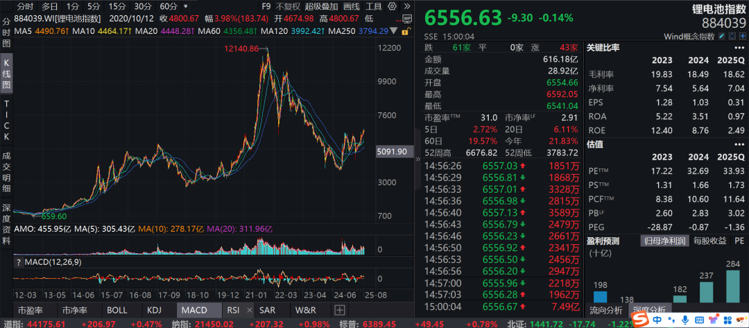 疑似黃燕銘閉門觀點(diǎn)流出：銀行接近尾聲，創(chuàng)新藥或像過去10年新能源