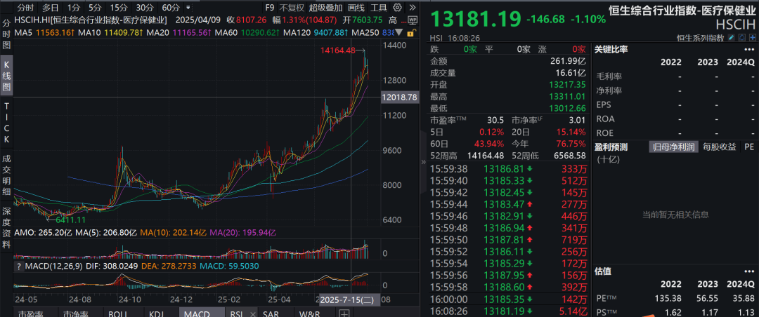 疑似黃燕銘閉門觀點(diǎn)流出：銀行接近尾聲，創(chuàng)新藥或像過去10年新能源