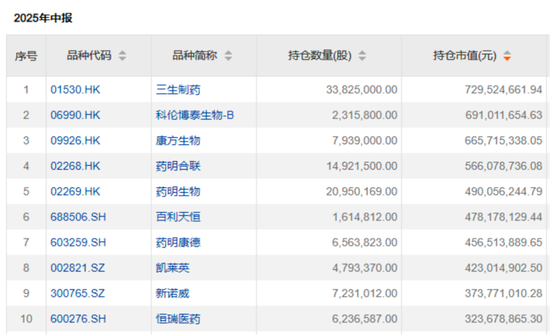 “公募女神”基金賺翻了！?她們買了這些股票→