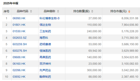 “公募女神”基金賺翻了！?她們買了這些股票→