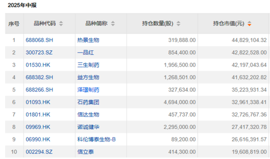 “公募女神”基金賺翻了！?她們買了這些股票→