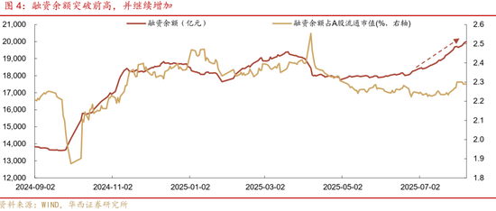 華西策略證券：類權(quán)益市場出現(xiàn)魚尾行情，如何博弈？