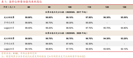華西策略證券：類權(quán)益市場出現(xiàn)魚尾行情，如何博弈？