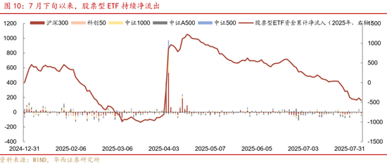 華西策略證券：類權(quán)益市場出現(xiàn)魚尾行情，如何博弈？