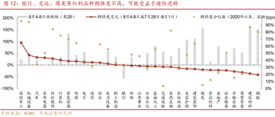 華西策略證券：類權(quán)益市場出現(xiàn)魚尾行情，如何博弈？