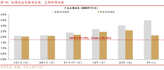 華西策略證券：類權(quán)益市場出現(xiàn)魚尾行情，如何博弈？