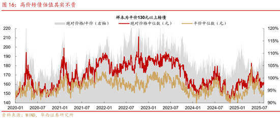 華西策略證券：類權(quán)益市場出現(xiàn)魚尾行情，如何博弈？
