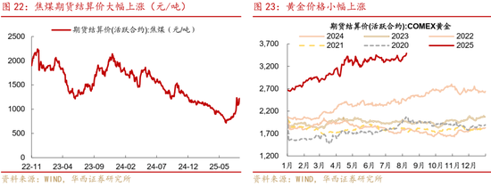 華西策略證券：類權(quán)益市場出現(xiàn)魚尾行情，如何博弈？