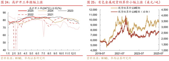 華西策略證券：類權(quán)益市場出現(xiàn)魚尾行情，如何博弈？