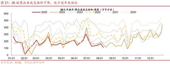 華西策略證券：類權(quán)益市場出現(xiàn)魚尾行情，如何博弈？