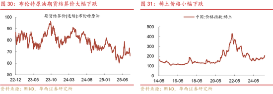 華西策略證券：類權(quán)益市場出現(xiàn)魚尾行情，如何博弈？