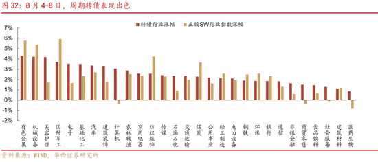 華西策略證券：類權(quán)益市場出現(xiàn)魚尾行情，如何博弈？