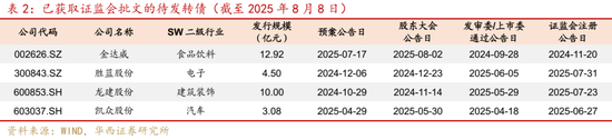 華西策略證券：類權(quán)益市場出現(xiàn)魚尾行情，如何博弈？