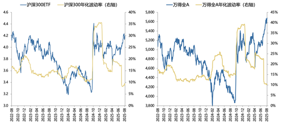 廣發(fā)策略：未來還有哪些增量資金？如何篩選高賠率板塊？