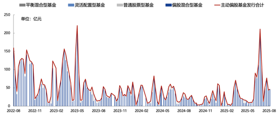 廣發(fā)策略：未來還有哪些增量資金？如何篩選高賠率板塊？