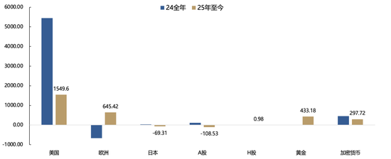 廣發(fā)策略：未來還有哪些增量資金？如何篩選高賠率板塊？