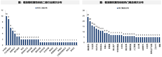 廣發(fā)策略：未來還有哪些增量資金？如何篩選高賠率板塊？