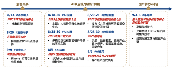 廣發(fā)策略：未來還有哪些增量資金？如何篩選高賠率板塊？