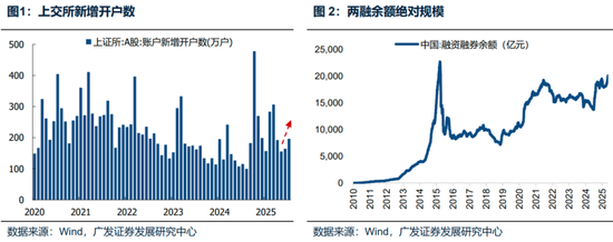 廣發(fā)策略：未來還有哪些增量資金？如何篩選高賠率板塊？