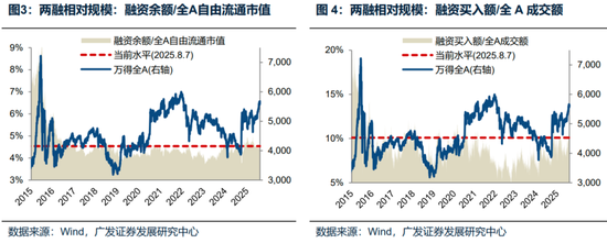 廣發(fā)策略：未來還有哪些增量資金？如何篩選高賠率板塊？