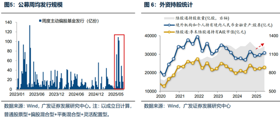 廣發(fā)策略：未來還有哪些增量資金？如何篩選高賠率板塊？