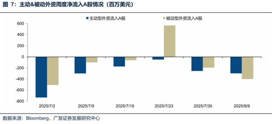 廣發(fā)策略：未來還有哪些增量資金？如何篩選高賠率板塊？