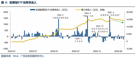廣發(fā)策略：未來還有哪些增量資金？如何篩選高賠率板塊？